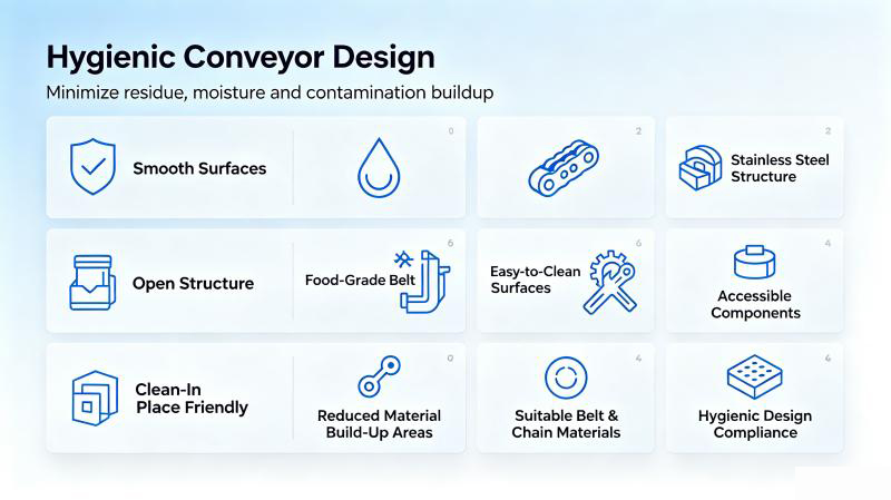 How to Choose the Right Food Conveyor System for Your Production Line