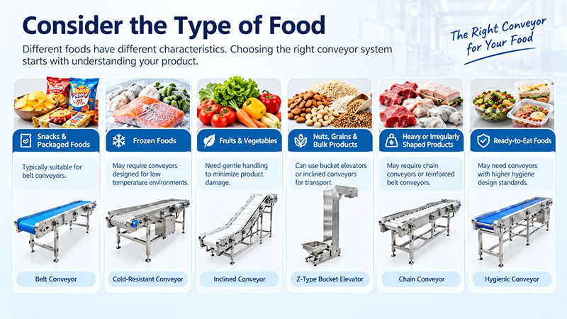 How to Choose the Right Food Conveyor System for Your Production Line