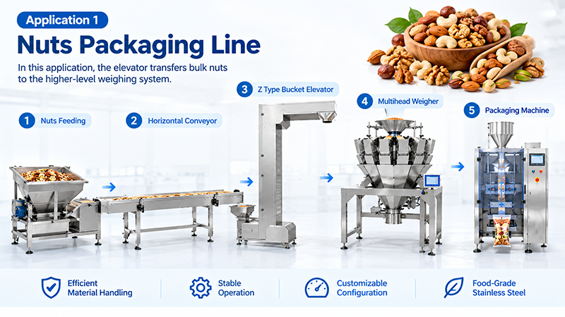 Z Type Bucket Elevator: A Space-Saving Solution for Food Processing Lines