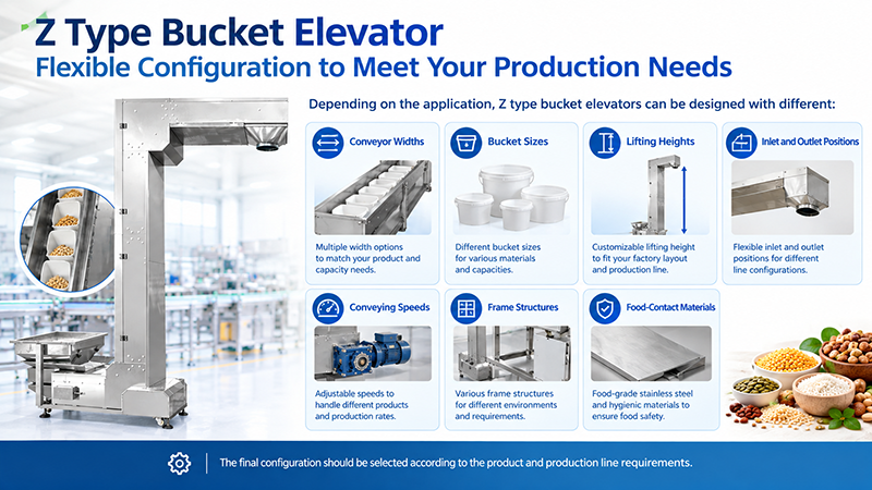 Z Type Bucket Elevator: A Space-Saving Solution for Food Processing Lines
