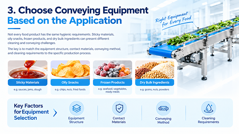 Why Hygienic Design Matters in Food Conveying Systems